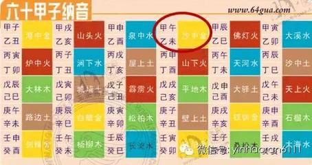 2015年是什么五行年？流年凶吉如何？（上） 奇门流年吉凶判断详解