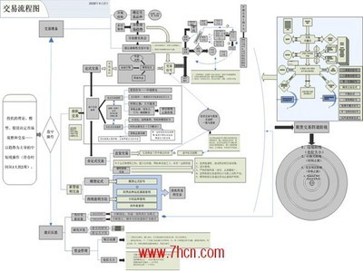 如何做期货--青泽 青泽期货交易流程图