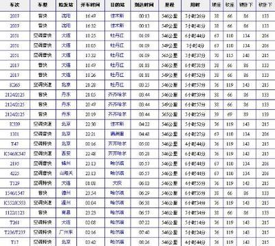 从哈尔滨开往泰州T158/T155次列车时刻表 泰州到哈尔滨动车