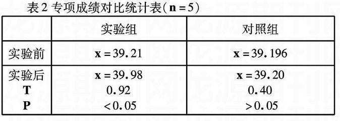 标枪运动员专项力量训练方法的研究 游泳运动员的力量训练