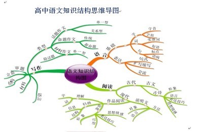 2013年北京市高考语文试题解析 高考病句试题及解析