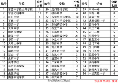 关于开展2014年温州市高中学生物理、化学、生物小论文评选活动的 2016年温州市物理竞赛