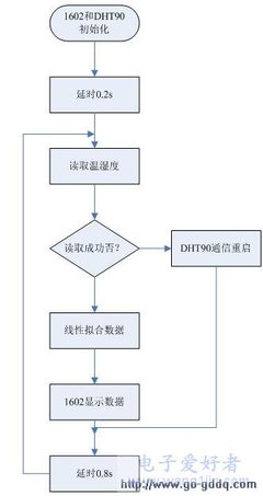 LCD1602详细说明 lcd1602显示程序