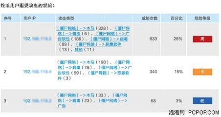 深信服下一代防火墙推出“最懂你”的日志报表 深信服waf防火墙