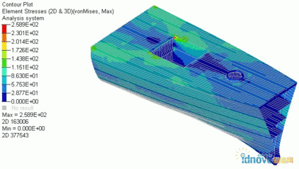 hypermesh：HyperWorks和有限元分析基本介绍