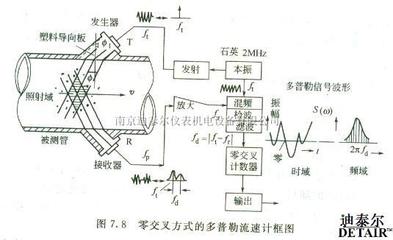 光产生多普勒效应是否可以这样理解 光波的多普勒效应