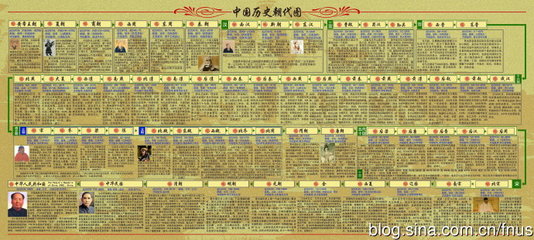 中国历史朝代一览表、中国历史朝代排序、中国历史朝代图_嗨Hi 中国所有朝代的排序