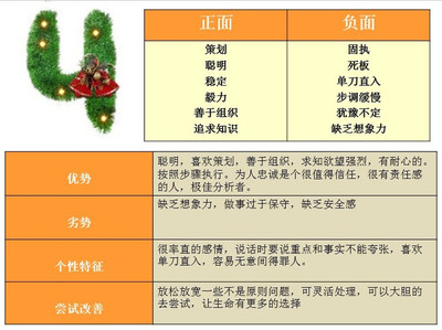 无需算命，数字全知道 数字能量学算命