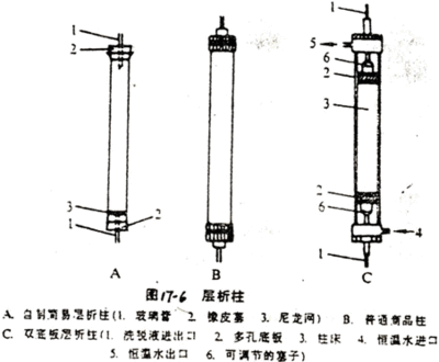 层析柱装填及柱效测定及凝胶过滤层析基础知识（转载） 凝胶层析法分离蛋白质