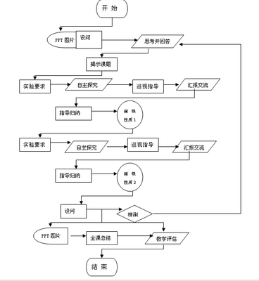 小学英语经典教学案例 经典小学语文教学案例