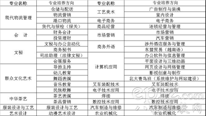 柳州市第二职业技术学校（柳州市二职校）2011年招生计划、招生简 柳州市一职校