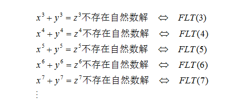 费马最后定理从猜想最终走到了定理 数学女孩费马最后定理