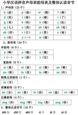 小学汉语拼音声母表韵母表 整体认读音节有哪些