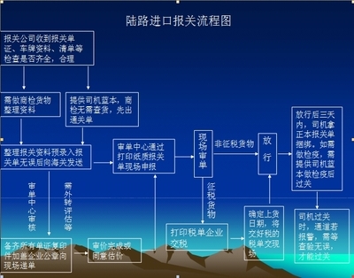 陆运出口报关流程图 陆运一体化报关单