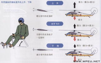 遥控直升机飞行原理 战斗机飞行原理