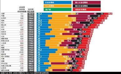 中国现在究竟有多少个税种 中国有多少税种
