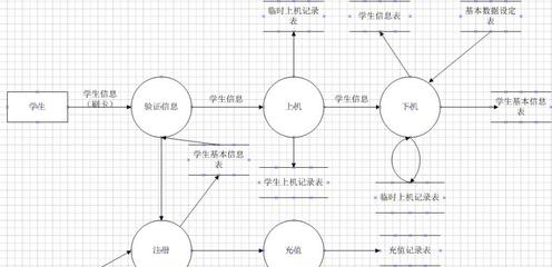 软件工程作业-图书管理系统需求分析 作业提交系统需求分析