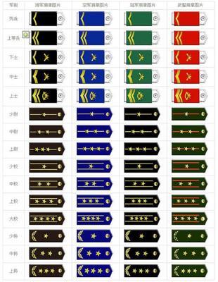 中国军衔等级及图片 中国最新军衔等级图片