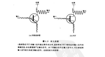 《晶体管电路设计》铃木雅臣版--学习笔记之一：概述