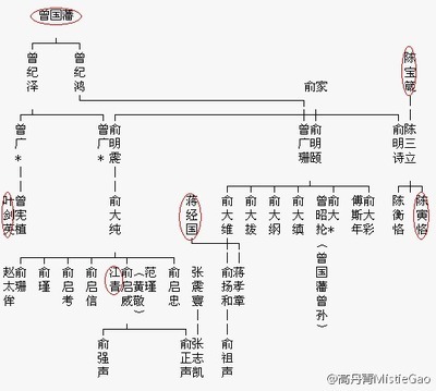 绍兴俞家—近代中国最显赫的家族 世界上最显赫的家族