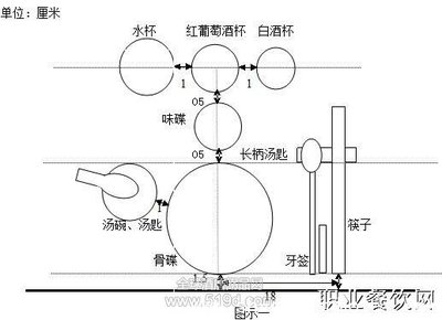 中餐宴会摆台 中餐宴会摆台示意图