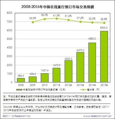 互联网时代的旅游市场营销 互联网时代的网络营销