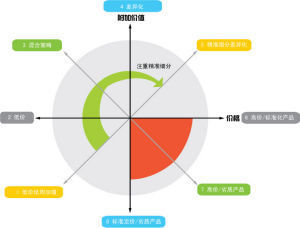 在淘宝营销中PPC，CTR，ROI各代表什么含义？ 网络营销的含义