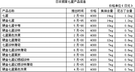 日本最牛钉子户 日本香烟品牌及价格