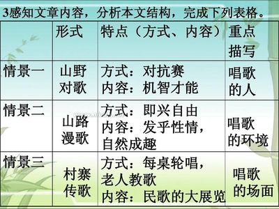 罗灿获全国赛第一名《云南的歌会》课堂实录 云南的歌会ppt