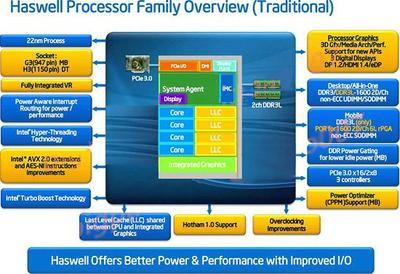 Intel第四代CoreCPU-Haswell微架构的处理器 intel处理器各代架构