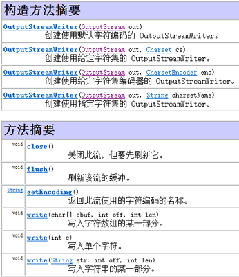 FileOutputStream,OutputStreamWriter,BufferedWriter为什么连用 bufferedwriter