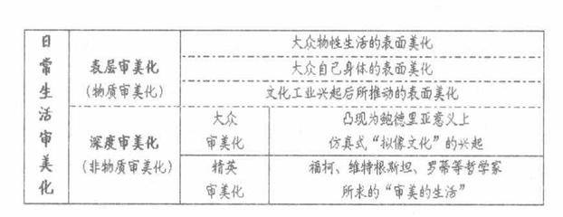 日常生活审美化与审美日常生活化——试论“生活美学” 日常生活审美