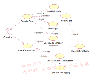 UML用例图-教程详解 uml用例图工具