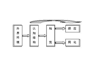 不确定关系 相亲男不确定关系