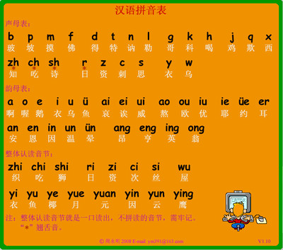 汉语拼音字母表的正确读法（音序表） 汉语拼音字母表读法图