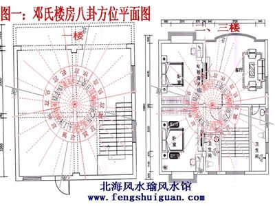 中国风水协会 越过越富的房屋风水