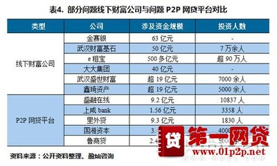 对近日大学生游行示威的一点看法 大学生网贷的看法