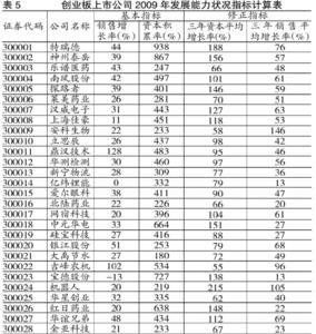 怎样从上市公司财务报表分析公司的业绩 上市公司财务报表解读