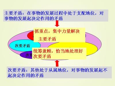 “用矛盾的相关知识分析……”与“用对立统一的观点分析……” 矛盾对立统一原理