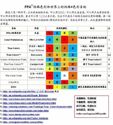 FPA性格色彩学的前世今生 fpa性格色彩测试题