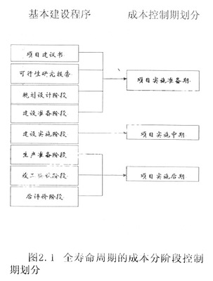 2014成本管理主要包括哪几个方面的内容 项目管理分哪几个阶段