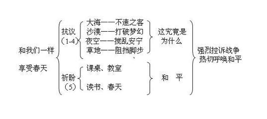 《和我们一样享受春天》磨课第三次教学设计 10和我们一样享受春天