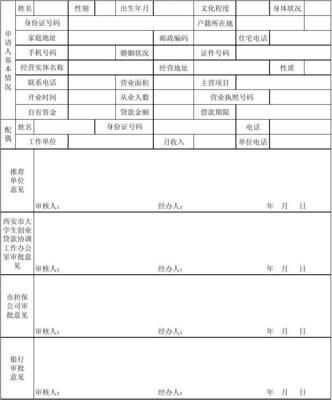 大学生创业贷款申请书范文 大学生创业贷款条件