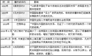 中国近代史上签订的不平等条约一览表_tjj_123 中国近代史不平等条约