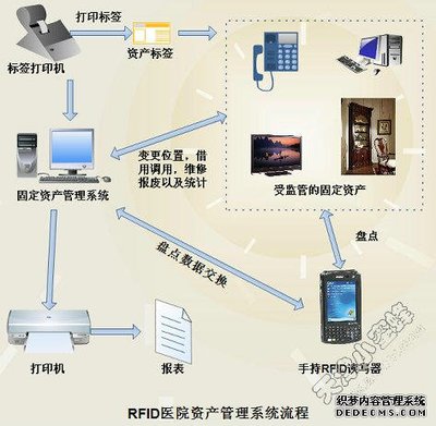 盘点小结 固定资产盘点小结