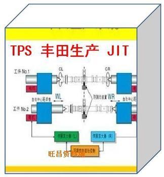丰田生产方式（TPS）和精益生产的关系_Jason tps 丰田生产系统