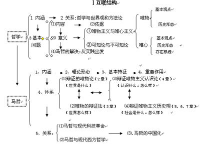 概述马克思主义实践观的概念与特征 马克思主义的实践概念