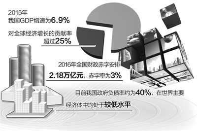 你知道标普对中国的主权信用评级是多高？ 国家主权信用评级排名