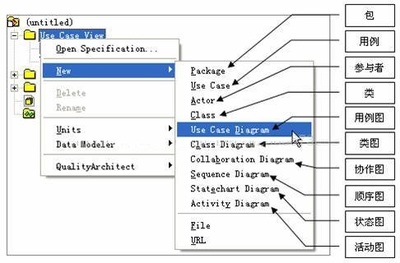 UML及软件建模系列之协作图 visio2013 uml协作图