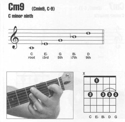 吉他Cm9和弦按法指法图例大全 吉他基本和弦指法图